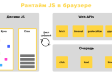 Photo of Работа с асинхронным кодом на JavaScript