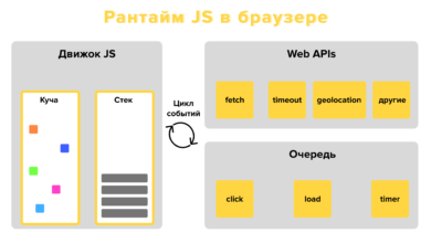 Photo of Работа с асинхронным кодом на JavaScript